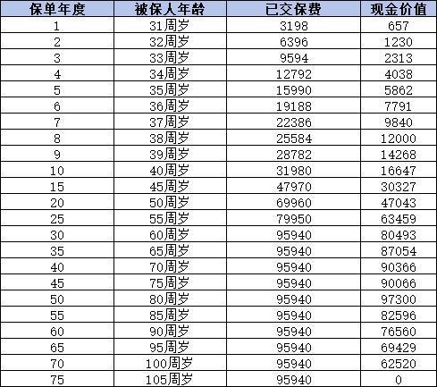 消費(fèi)型重疾險(xiǎn)有必要買嗎