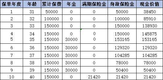 建信人壽安心優(yōu)享年金保險值得買嗎？從條款和收益兩個角度分析