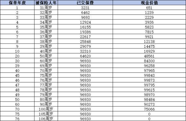 消費(fèi)型保終身重疾險(xiǎn)：性價(jià)比之選，保障未來無憂
