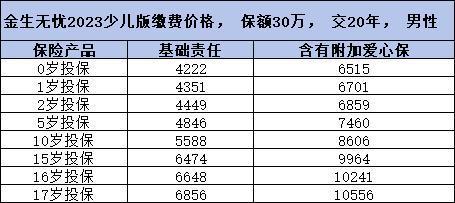 如何挑選適合新生兒的重疾險？附帶兩款優(yōu)質(zhì)量保險產(chǎn)品