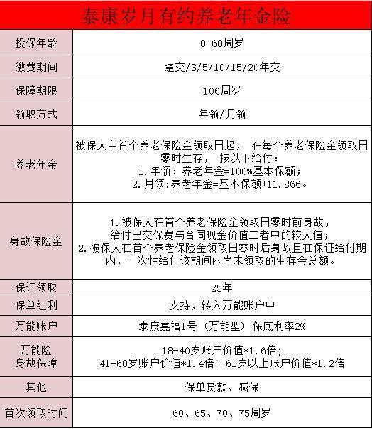泰康人壽歲月有約養(yǎng)老年金險怎么樣？可以和養(yǎng)老社區(qū)對接嗎？