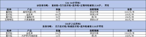 投保小白怎么買保險(xiǎn)合適？看完這篇文章你就知道了