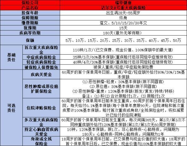 重疾險和醫(yī)療保險的區(qū)別是什么？如何選擇？