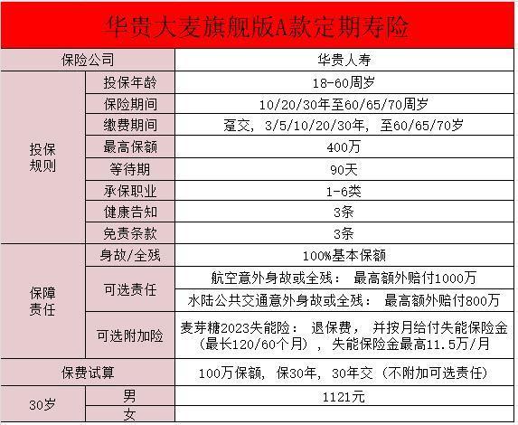 華貴大麥旗艦版a款定期壽險(xiǎn)怎么樣？有哪些亮點(diǎn)？