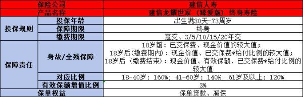 龍耀世家（臻愛版）終身壽險(xiǎn)怎么樣