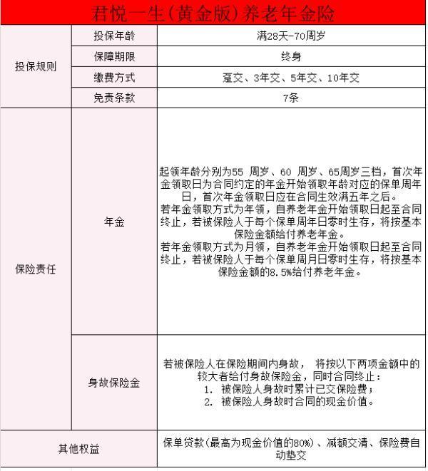 君康君悅一生養(yǎng)老年金保險三年交保終身怎么樣？投保要注意什么？
