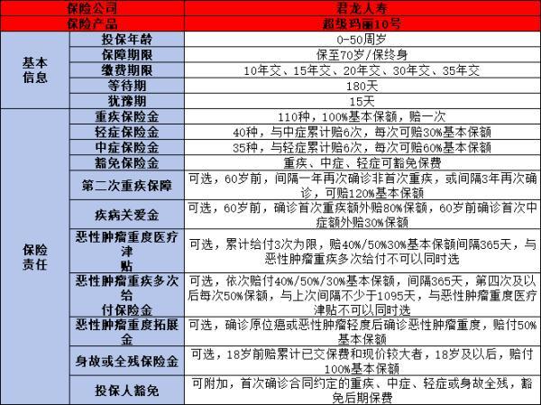 消費型保終身重疾險