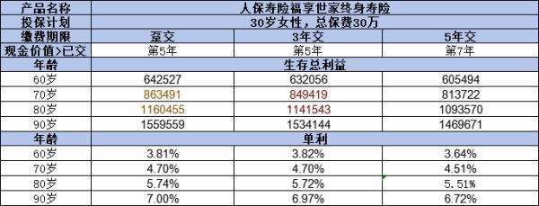 人保壽險福享世家終身壽險如何？四個方面帶你全面了解