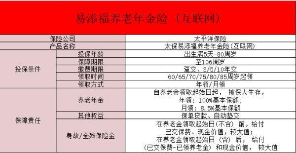 太平洋易添福養(yǎng)老年金怎么樣？收益如何？