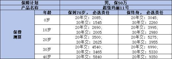 超級(jí)瑪麗11號(hào)有哪些購買渠道