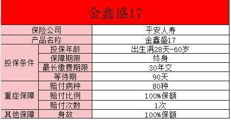鑫盛17交30年合適嗎