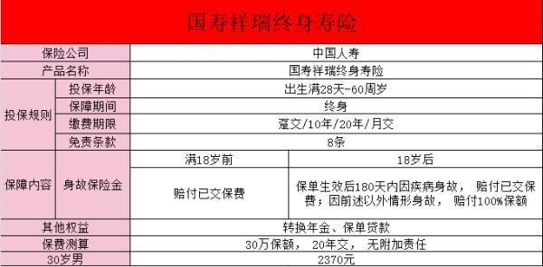 國(guó)壽祥瑞終身壽險(xiǎn)20年怎么樣？有哪些缺點(diǎn)？