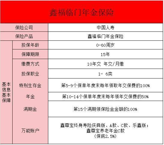 中國人壽鑫福臨門年金保險可靠嗎？綜合分析~