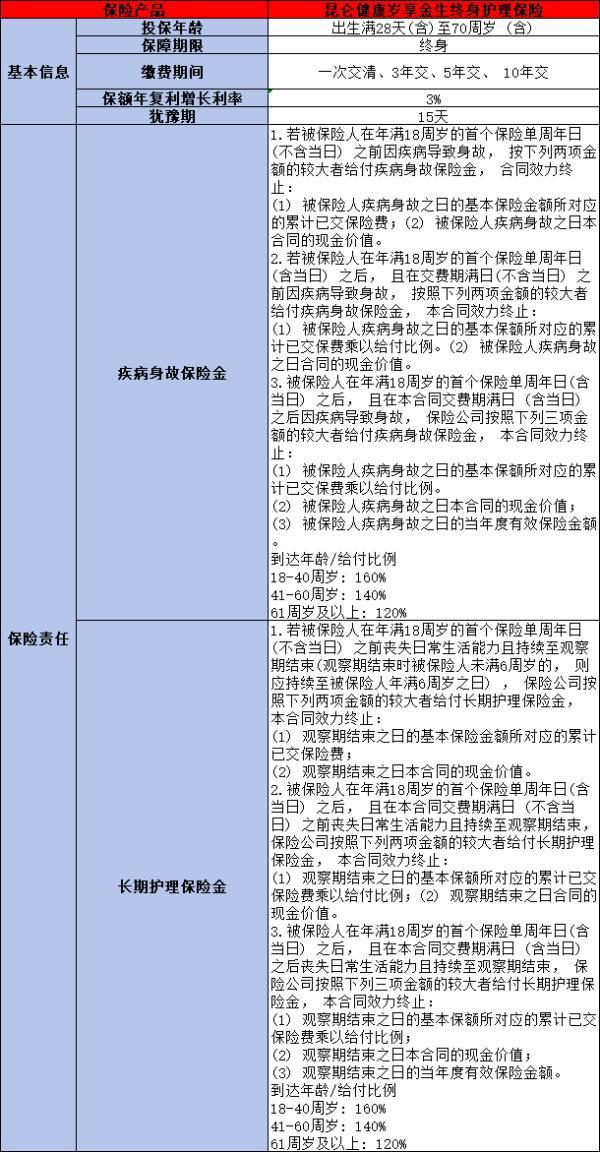 昆侖健康歲享金生如何購(gòu)買
