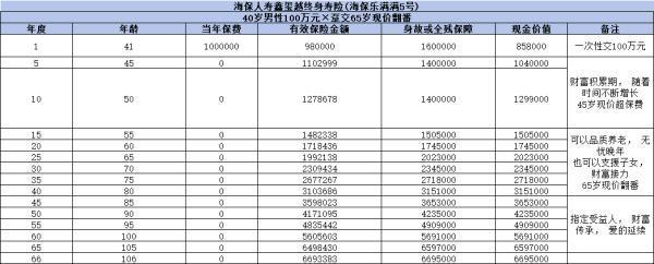 海保人壽鑫璽越終身壽險如何投保？條款內(nèi)容是什么？