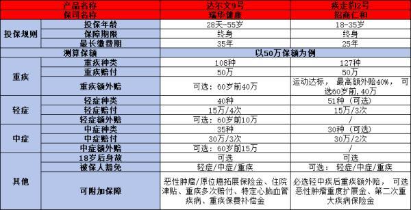疾走豹2號和達(dá)爾文9號哪個好