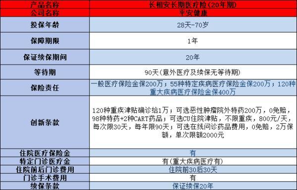 65歲的老人買什么保險合適
