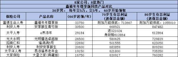 55歲一次交10萬(wàn)的商業(yè)養(yǎng)老保險(xiǎn)能領(lǐng)多少錢？看完這篇文章就清楚了