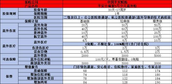 挑選意外險的技巧是什么？附帶兩款中國平安熱門產(chǎn)品