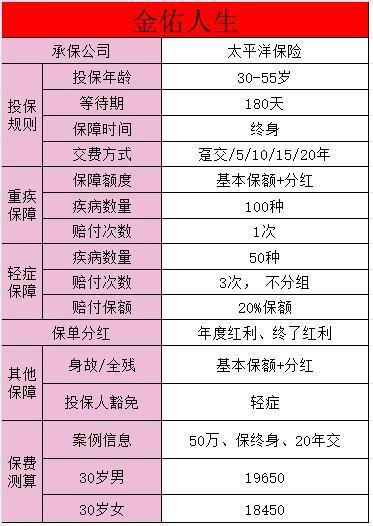 金佑人生保哪些病？值不值得買呢？