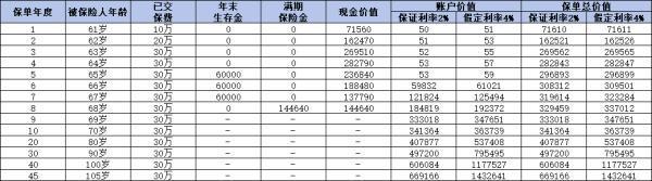 2024中國人壽靠譜的理財保險產(chǎn)品有哪些？推薦這兩款