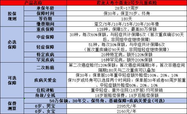 君龍小青龍2號少兒重疾險怎么買合適？購買渠道有哪些？