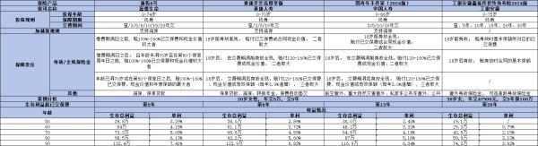 工銀安盛鑫福傳世終身壽險2024版值得買嗎？四個方面為你詳細(xì)介紹