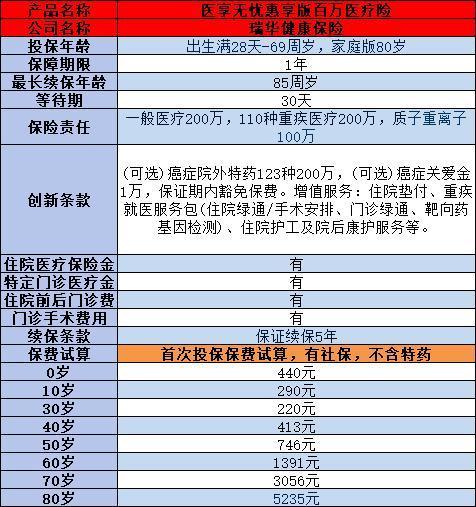 65歲的老人買什么保險(xiǎn)合適？全網(wǎng)最全投保攻略大全!