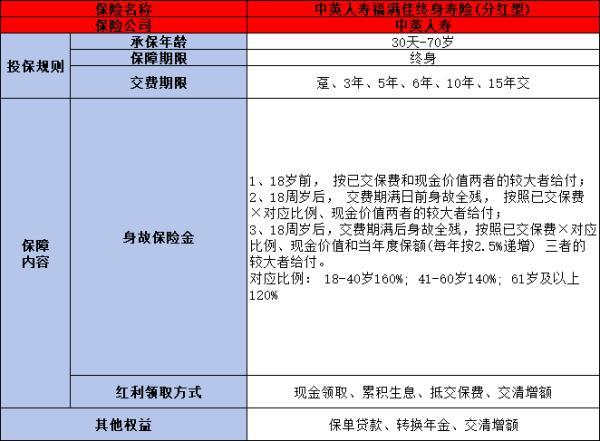 利多多3號(hào)終身壽險(xiǎn)和福滿佳終身壽險(xiǎn)哪個(gè)好
