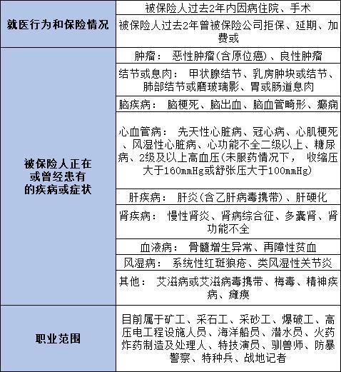 互聯(lián)網(wǎng)重疾險(xiǎn)怎么買合適
