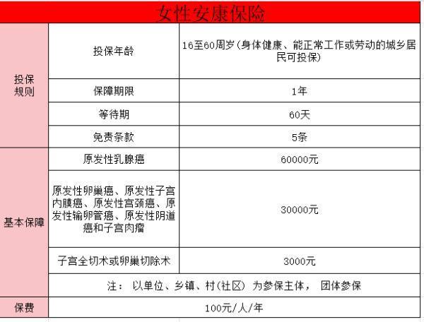 婦女安康保險(xiǎn)保些什么婦女？婦女安康保險(xiǎn)保的具體情況介紹？