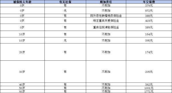 買百萬醫(yī)療險哪家好？這四款產(chǎn)品性價比極高，值得你關(guān)注！