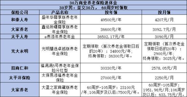 60歲養(yǎng)老金一年能領(lǐng)多少錢(qián)？看完這篇文章就了解了