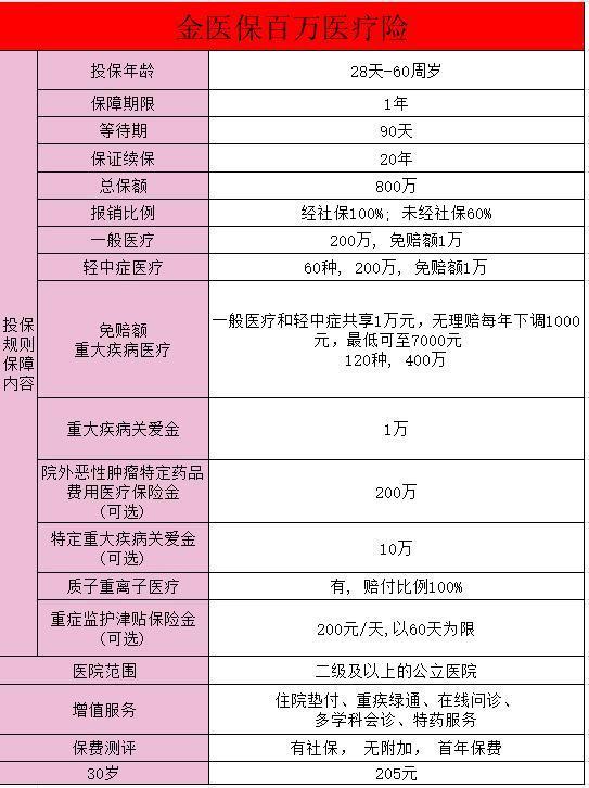 民醫(yī)保和金醫(yī)保是一樣嗎？金醫(yī)保怎么樣？