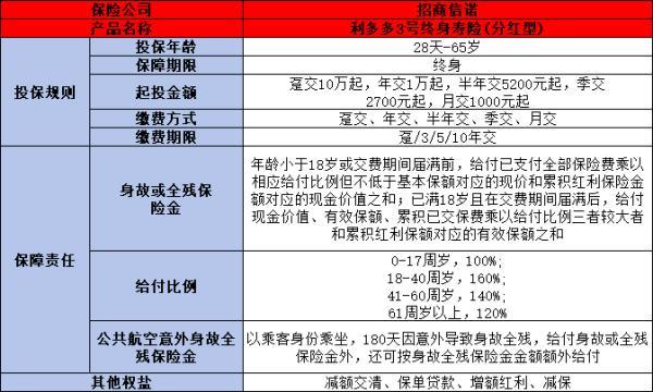 利多多3號(hào)終身壽險(xiǎn)和福滿佳終身壽險(xiǎn)哪個(gè)好