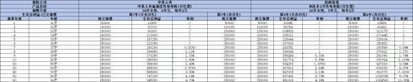利多多3號終身壽險和福滿佳終身壽險哪個好？各方面對比為你解析