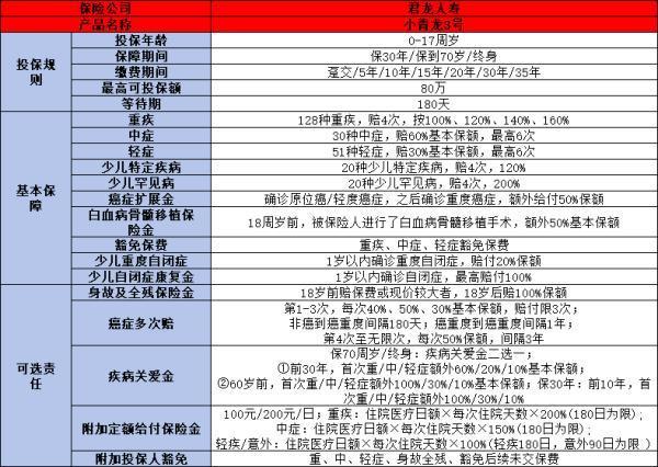 小青龍2號和小青龍3號的價格如何？保障什么？