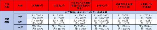 消費型重疾險有必要買嗎？附帶2024年十大熱門產品