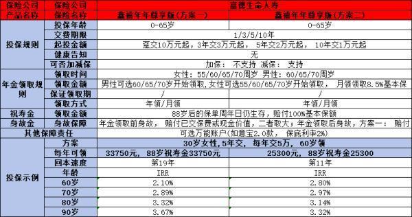 2024版養(yǎng)老保險(xiǎn)排名大揭秘，從兩個(gè)角度來看