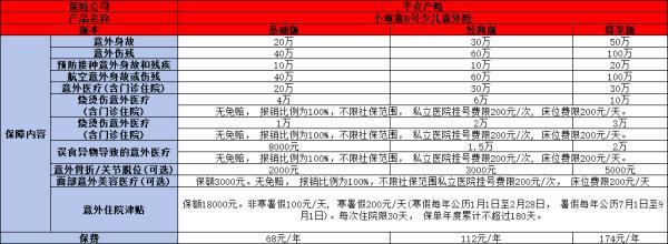 兒童買什么保險比較好