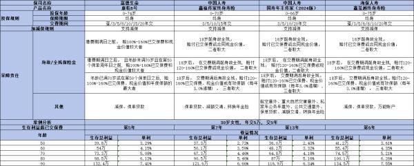 海保鑫璽越終身壽險如何