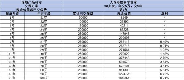 人保壽險福享世家終身壽險如何