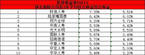 2024年中國十強保險公司排名