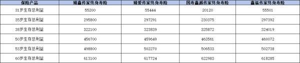 2024中國人壽靠譜的理財(cái)保險(xiǎn)產(chǎn)品