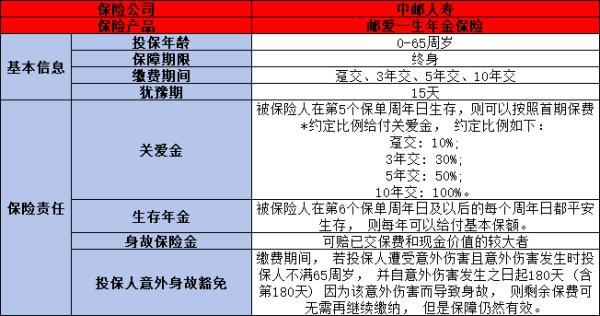 1億元天價(jià)保單被保人0歲是什么