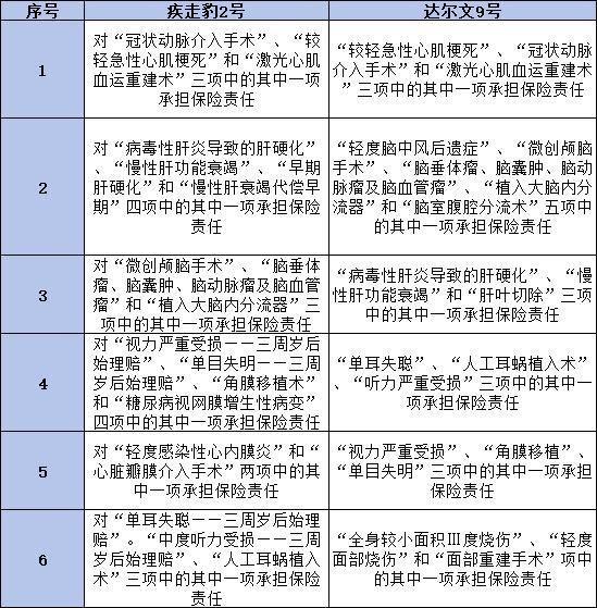 疾走豹2號和達(dá)爾文9號哪個好