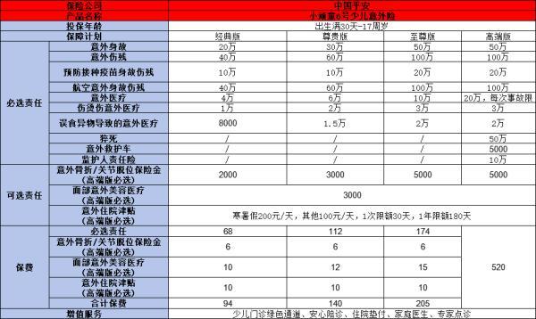 挑選意外險的技巧是什么