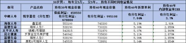 養(yǎng)老保險怎么買合適
