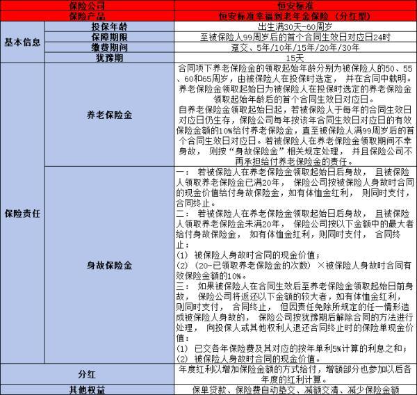恒安標(biāo)準(zhǔn)幸福到老年金險如何
