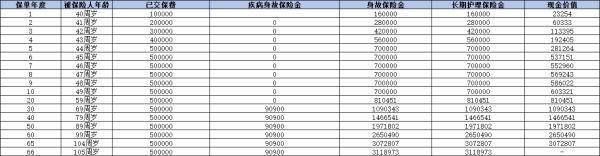 昆侖健康歲享金生如何購買？收益如何？